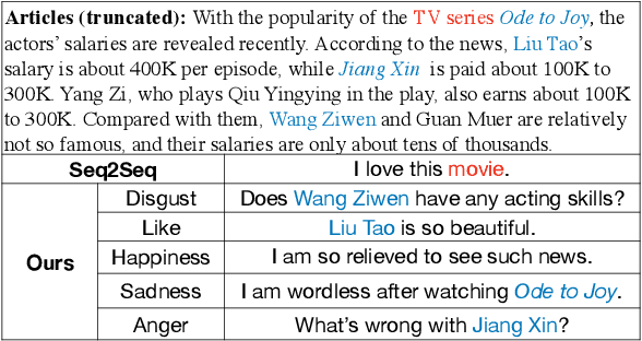 Figure 1 for Towards Controlled and Diverse Generation of Article Comments