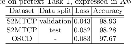 Figure 2 for Self-supervised pre-training enhances change detection in Sentinel-2 imagery