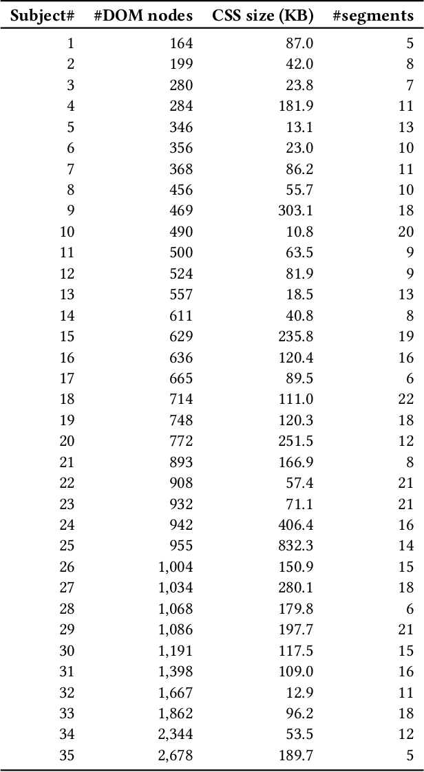 Figure 2 for Page Segmentation using Visual Adjacency Analysis