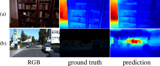 Figure 1 for MSFNet:Multi-scale features network for monocular depth estimation