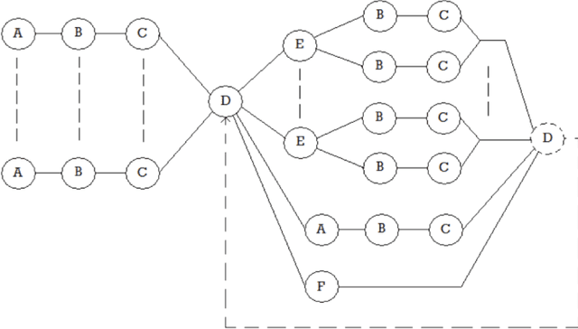 Figure 1 for Using Genetic Algorithms to Benchmark the Cloud