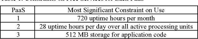 Figure 2 for Using Genetic Algorithms to Benchmark the Cloud
