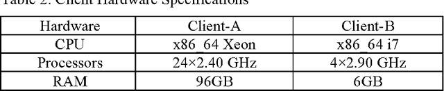 Figure 3 for Using Genetic Algorithms to Benchmark the Cloud