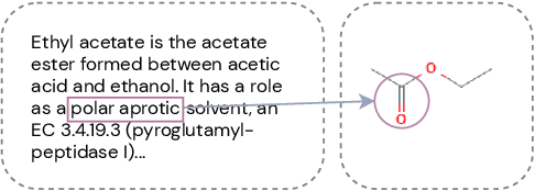 Figure 1 for Fine-Grained Chemical Entity Typing with Multimodal Knowledge Representation