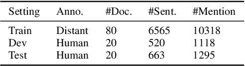 Figure 4 for Fine-Grained Chemical Entity Typing with Multimodal Knowledge Representation