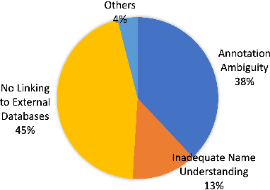 Figure 3 for Fine-Grained Chemical Entity Typing with Multimodal Knowledge Representation