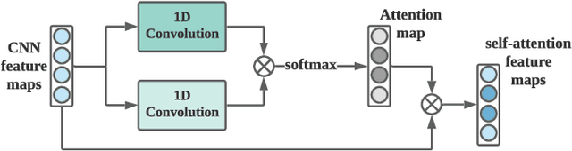 Figure 2 for Adversarial Domain Adaptation with Self-Training for EEG-based Sleep Stage Classification