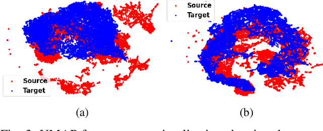 Figure 3 for Adversarial Domain Adaptation with Self-Training for EEG-based Sleep Stage Classification