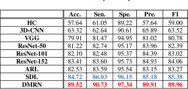 Figure 3 for Deep Multi-Scale Resemblance Network for the Sub-class Differentiation of Adrenal Masses on Computed Tomography Images