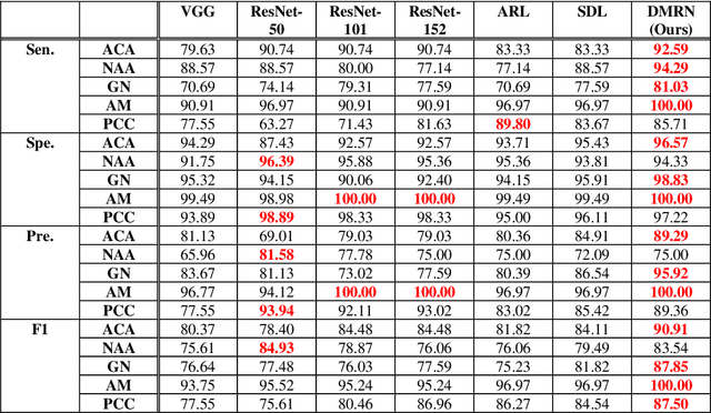 Figure 4 for Deep Multi-Scale Resemblance Network for the Sub-class Differentiation of Adrenal Masses on Computed Tomography Images