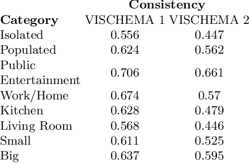 Figure 2 for Generating Memorable Images Based on Human Visual Memory Schemas