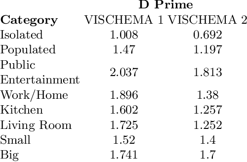 Figure 4 for Generating Memorable Images Based on Human Visual Memory Schemas