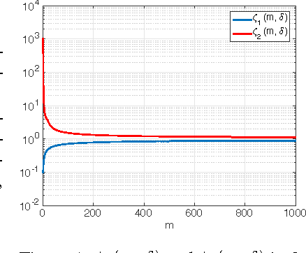 Figure 1 for Robustness of classifiers: from adversarial to random noise