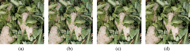 Figure 4 for Robustness of classifiers: from adversarial to random noise