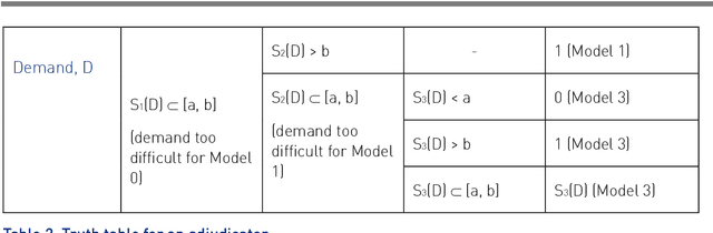 Figure 3 for Towards Identifying and closing Gaps in Assurance of autonomous Road vehicleS -- a collection of Technical Notes Part 2