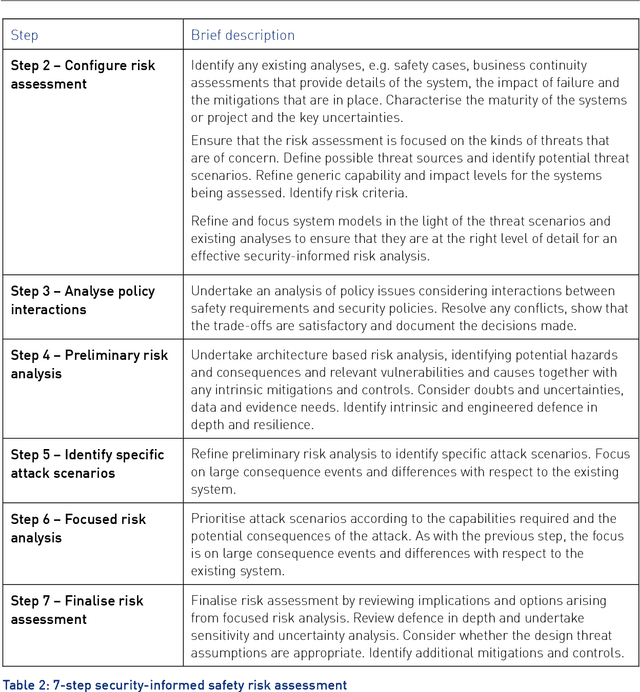 Figure 4 for Towards Identifying and closing Gaps in Assurance of autonomous Road vehicleS -- a collection of Technical Notes Part 2