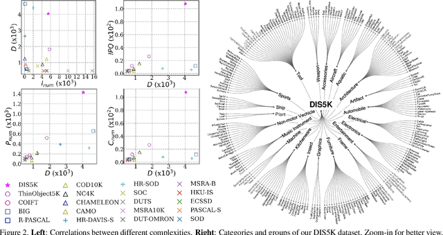 Figure 2 for Highly Accurate Dichotomous Image Segmentation