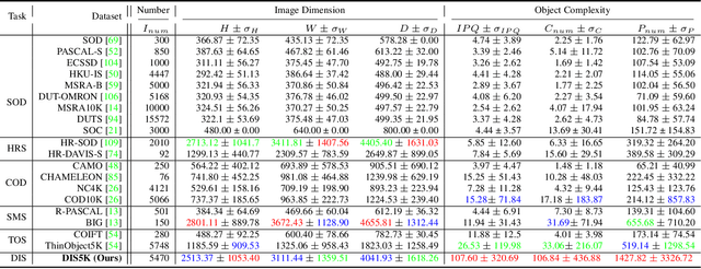 Figure 1 for Highly Accurate Dichotomous Image Segmentation