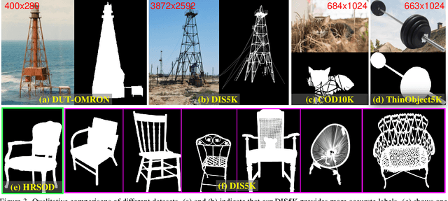 Figure 4 for Highly Accurate Dichotomous Image Segmentation