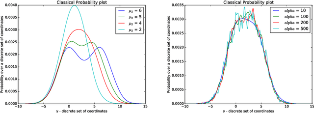 Figure 2 for Quantum Interference for Counting Clusters