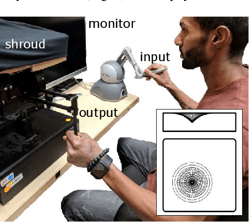 Figure 2 for Evaluation of Non-Collocated Force Feedback Driven by Signal-Independent Noise