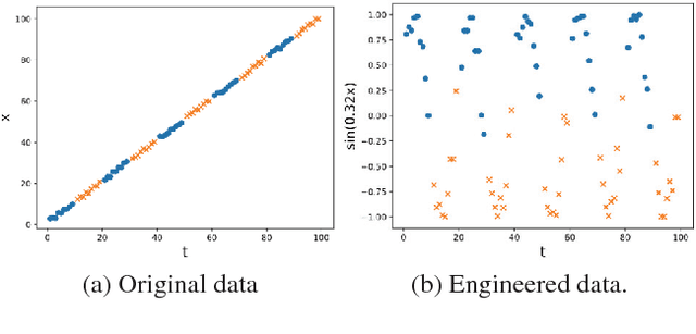 Figure 1 for Feature Engineering for Predictive Modeling using Reinforcement Learning