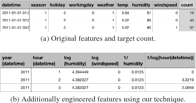 Figure 3 for Feature Engineering for Predictive Modeling using Reinforcement Learning