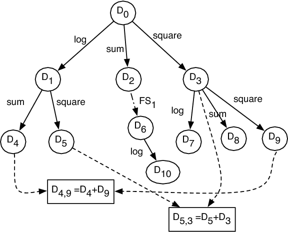 Figure 4 for Feature Engineering for Predictive Modeling using Reinforcement Learning