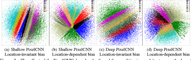 Figure 4 for PixelGAN Autoencoders