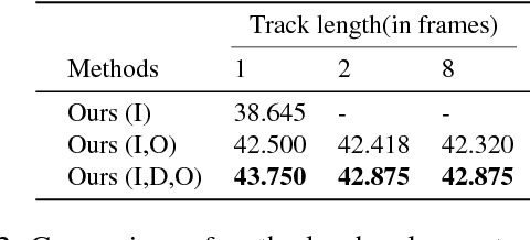Figure 4 for Object Referring in Videos with Language and Human Gaze