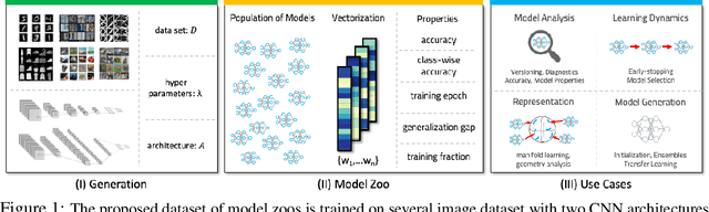 Figure 1 for Model Zoos: A Dataset of Diverse Populations of Neural Network Models