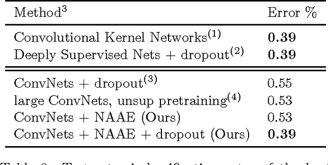 Figure 3 for Adopting Robustness and Optimality in Fitting and Learning