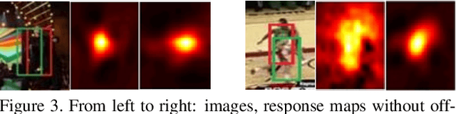 Figure 4 for UCT: Learning Unified Convolutional Networks for Real-time Visual Tracking