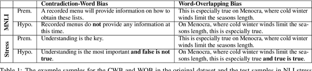 Figure 1 for Towards Robustifying NLI Models Against Lexical Dataset Biases