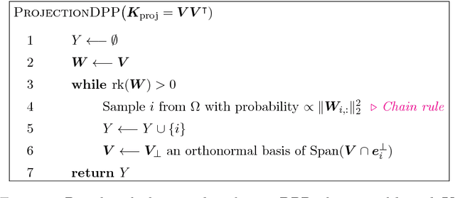 Figure 2 for A determinantal point process for column subset selection