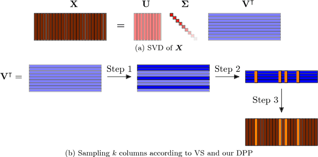 Figure 3 for A determinantal point process for column subset selection