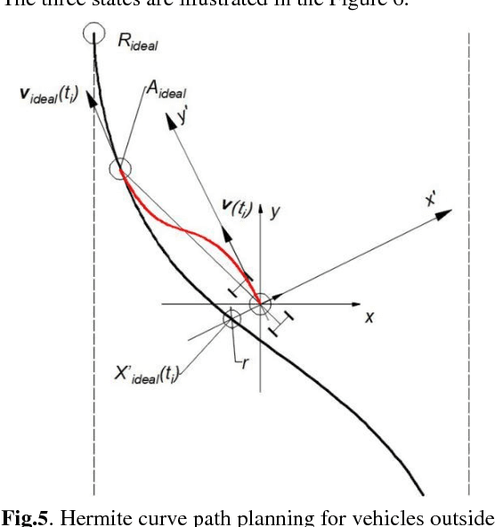 Figure 1 for Research on Control Method and Evaluation System of Ground Unmanned Vehicle Formation Transform