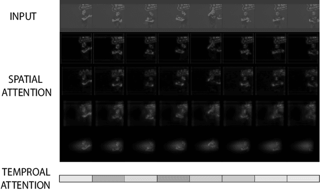 Figure 1 for Extreme Low Resolution Activity Recognition with Spatial-Temporal Attention Transfer