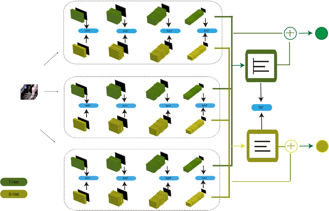 Figure 3 for Extreme Low Resolution Activity Recognition with Spatial-Temporal Attention Transfer