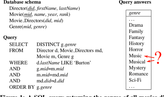 Figure 1 for The Complexity of Causality and Responsibility for Query Answers and non-Answers