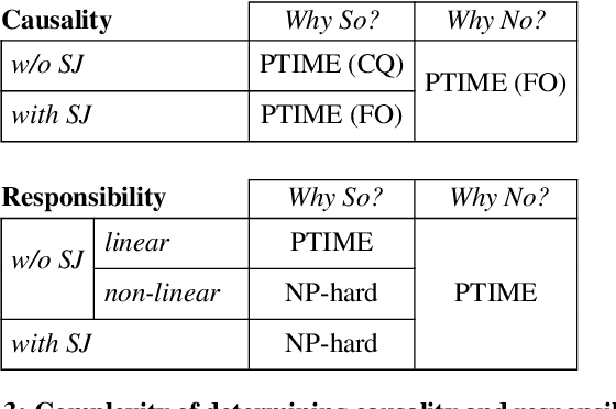 Figure 3 for The Complexity of Causality and Responsibility for Query Answers and non-Answers