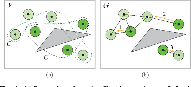 Figure 3 for k-Color Multi-Robot Motion Planning