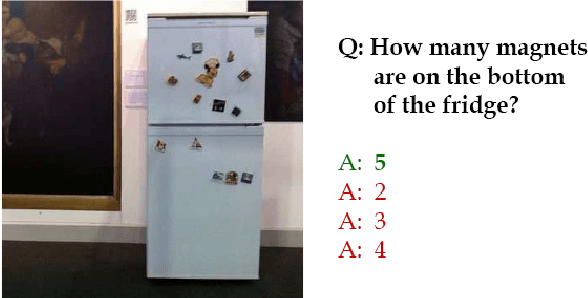 Figure 2 for Seeing past words: Testing the cross-modal capabilities of pretrained V&L models
