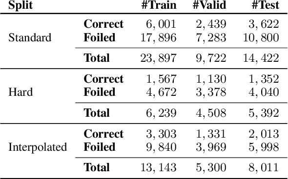 Figure 3 for Seeing past words: Testing the cross-modal capabilities of pretrained V&L models