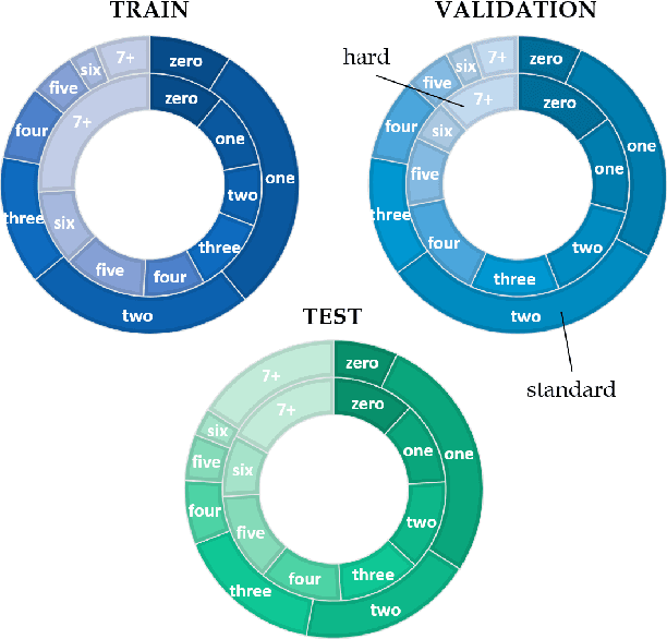 Figure 4 for Seeing past words: Testing the cross-modal capabilities of pretrained V&L models