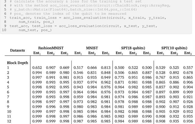 Figure 2 for Quantum Neural Network Classifiers: A Tutorial