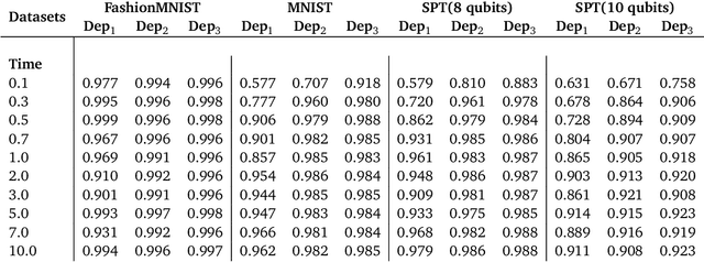 Figure 4 for Quantum Neural Network Classifiers: A Tutorial