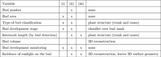 Figure 1 for Deep Learning for 2D grapevine bud detection