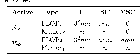 Figure 2 for Submanifold Sparse Convolutional Networks