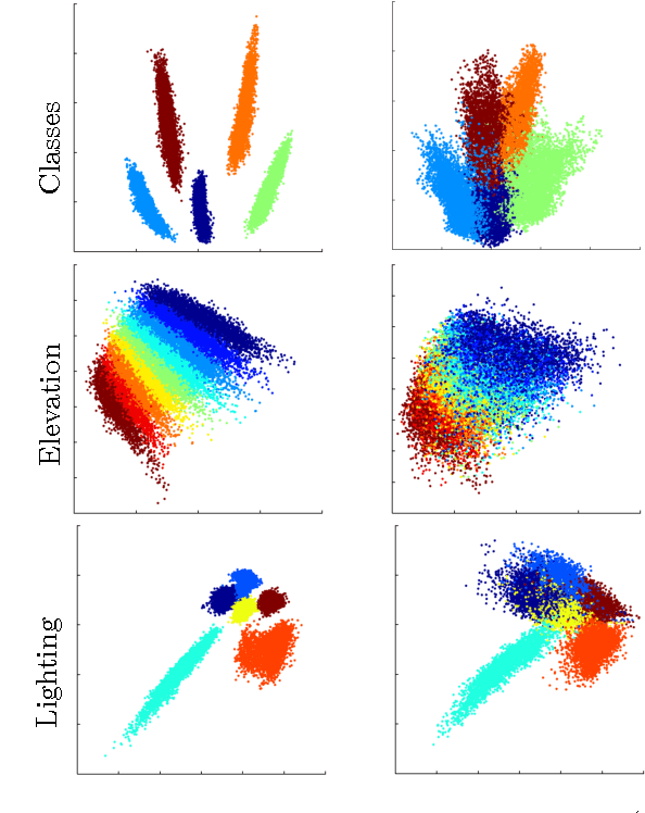 Figure 3 for On Nonparametric Guidance for Learning Autoencoder Representations